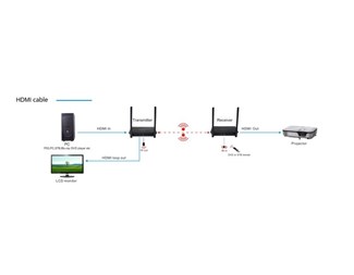 WI-FI extender, 100m HDMI, Full HD