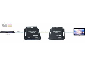 HDMI, 1080P 60hz YUV4:4:4, 3D, sändare och mottagare