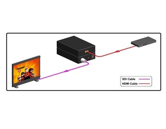 1080P HDMI till SDI Konverter