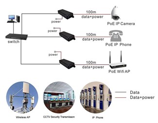802.3af/at/bt, 10/100/1000Mbps, 230V AC in, 56V DC ut