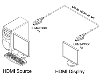 10m LSZH-kabel