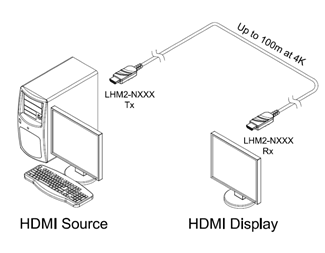 10m LSZH-kabel
