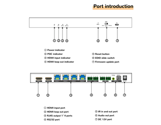 4K 70m över Cat6,18G, HDR, HDCP2.2, 1xHDMI Loopout