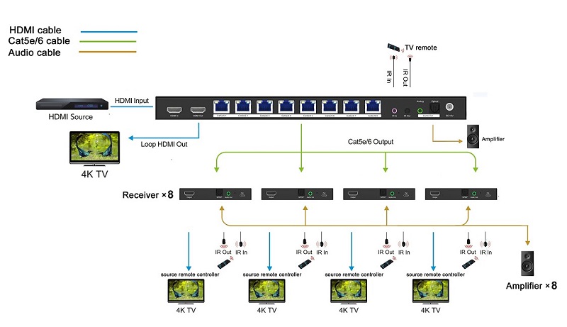 20117361-HDMI-splitter,Installation.jpg