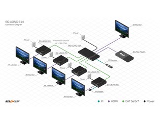 1x4 HDMI 2.0 splitterförlängare 70 M