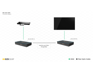 8K/4K120 HDMI 2.1 fiberförlängare