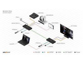 HDMI förlängare med ljud och  seriell
