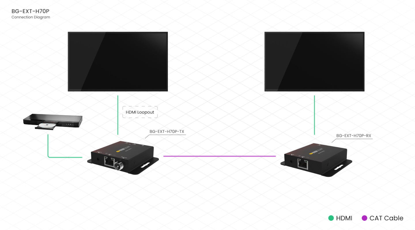 20126617_hdmi_extender_diag.jpg