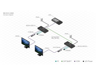 4k UHD HDMI  lförlängare upp till150m