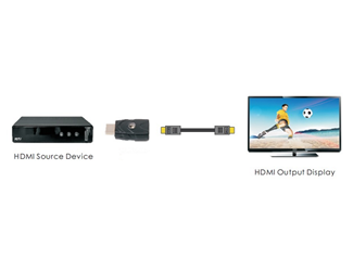 HDMI EDID-emulator