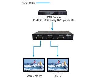 HDMI-splitter 1-2