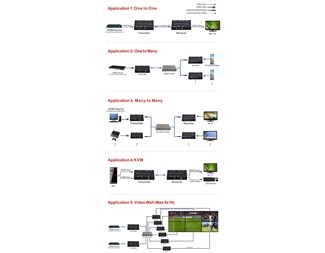 Sändare, 1xHDMI, 1xSFP+, 1xRJ45, KVM, USB, ställbart ID