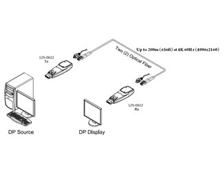 LC Multimode duplex fiber DP1.2 200m, standard-firmware