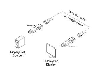 LC Multimode simplex fiber DP1.2 200m