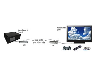 EL5363 HDMI (1920x1200), USB 2.0, Audio, 100m Cat5e/6/7