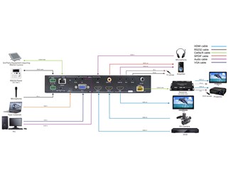 HDBaseT-switch, Type-C, VGA, HDMI, HDMI 2.0