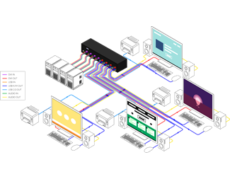 4-Port DVI-D Matrix KVM Switch, ljud, USB 2.0, 4 användare