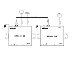 4K HDMI till SDI-konverter, 80m, extra HDMI loop out