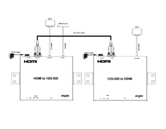 4K HDMI till SDI-konverter, 80m, extra HDMI loop out