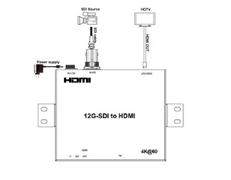 12G/6G/3G-SDI till HDMI-konverter, 80m