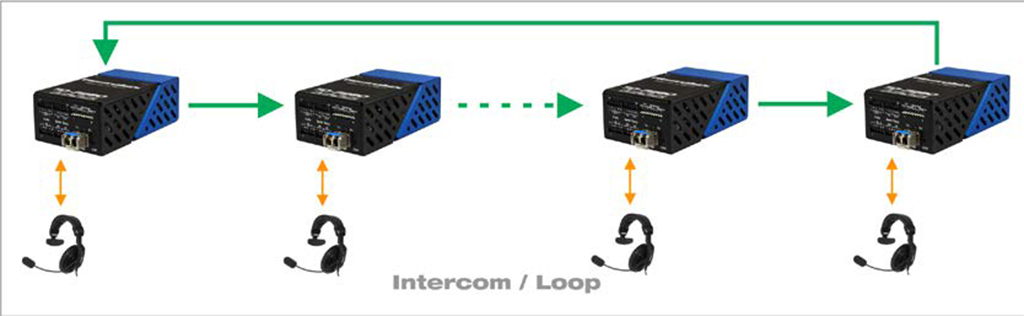Intercom&Loop