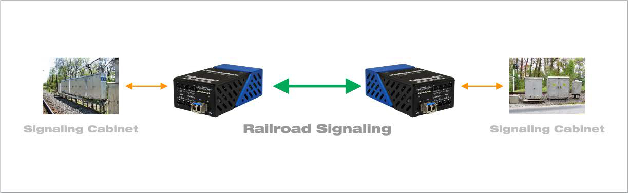 Railroad Signaling