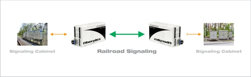 Railroad Signaling