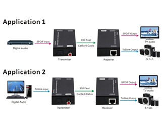 Audio-förlängare över Cat5e/6 2.0 eller 5.1 audio