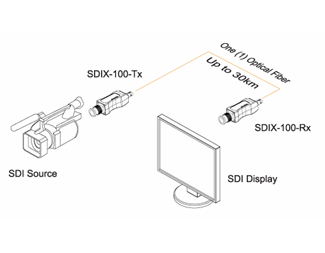 30km SM/MM