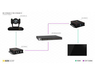 HDMI till  IP/UVCEncoder H.264/265 Dante AV-H