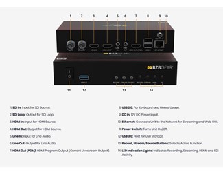 SDI/HDMI Dante AV-H streamer/Recorder