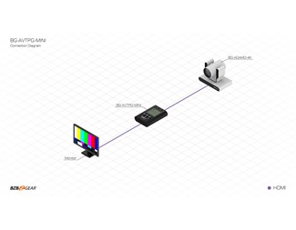 Portabel 4K/1080P HDMI 2.0 Analysator