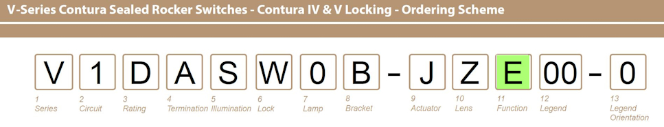 Contura V Locking - ordering scheme.jpg