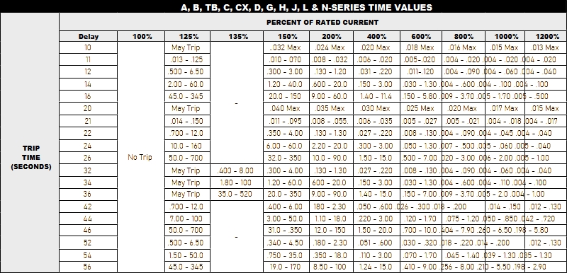 Carling-HM-CB-Time-Delays_A_B_TB_rtc_table.jpg