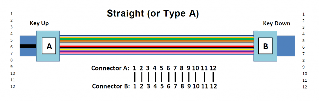 Straight A