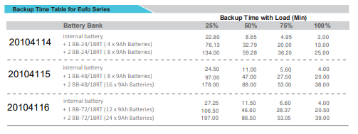 20104114-16_Eufo_Backup_time-table.png