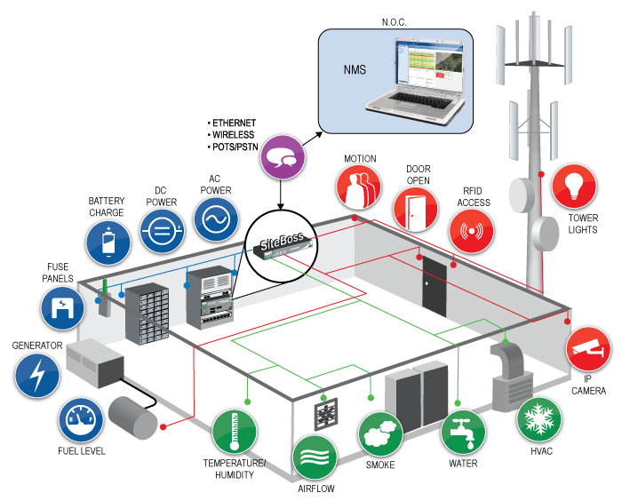 Diagram Passive