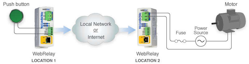 Webbrelä 