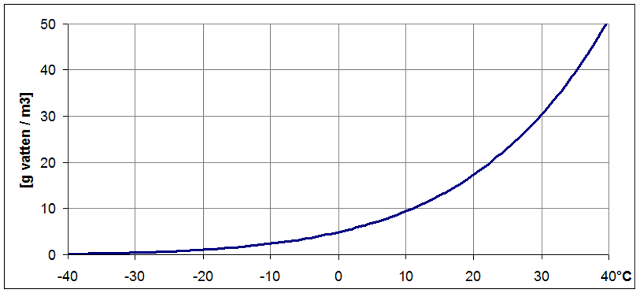 absolutfukt-temp-mattnad.png