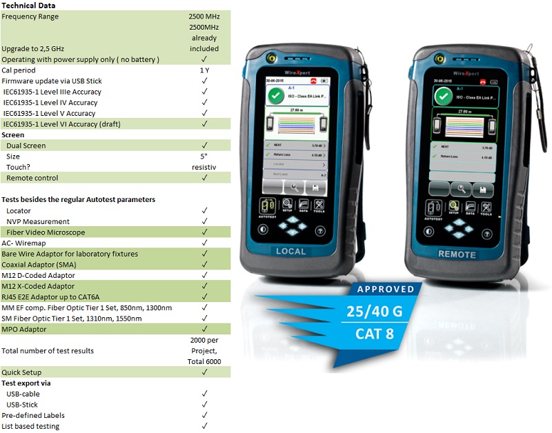 WireXpert - Certifiering