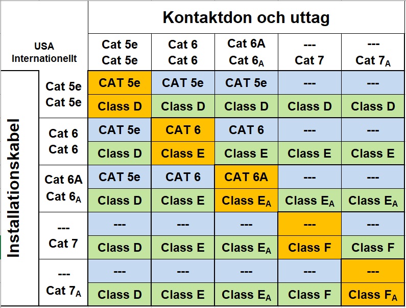 Cat_class_tabell som visar skillnaden