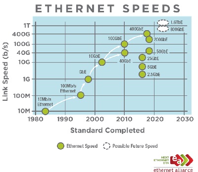 terabit ethernet