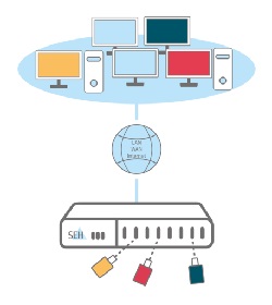 dongelserver