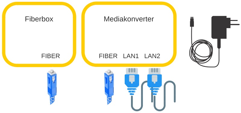 Fiberinstallation