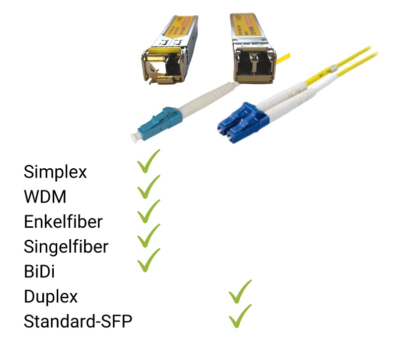 Bild som visar tabell över BiDi Simplex WDM Enkelfiber Singelfiber Duplex Standard