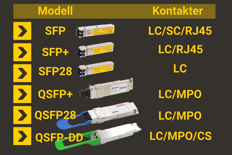 KB_optiska moduler_tabell.jpg