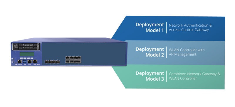 Role based wifi deployment