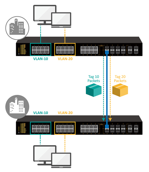 KB_VLAN_tagged.jpg