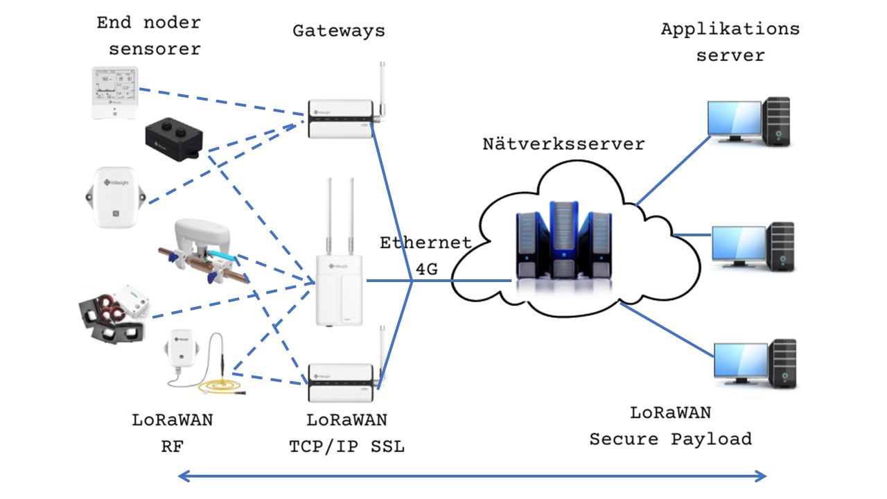 LoRaWAN förkortningar.jpg