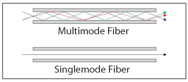 multimode_singlemode